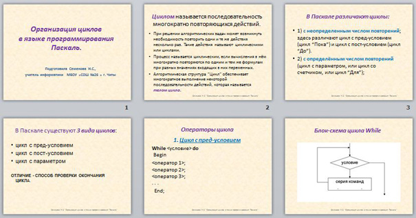 презентация Организация циклов в языке программирования Паскаль