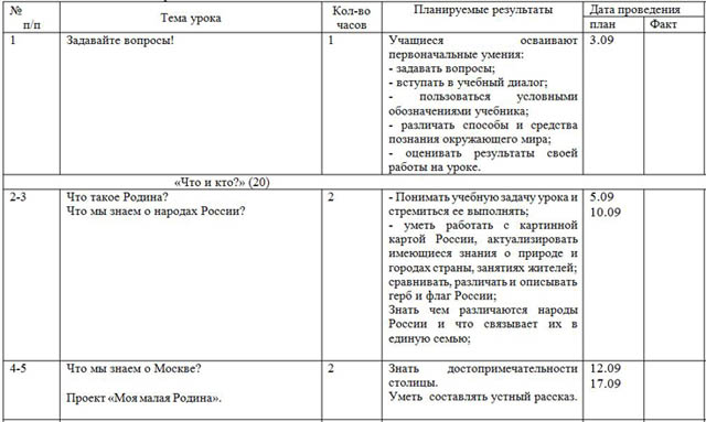 учебно-тематический план окружающий мир 1 класс