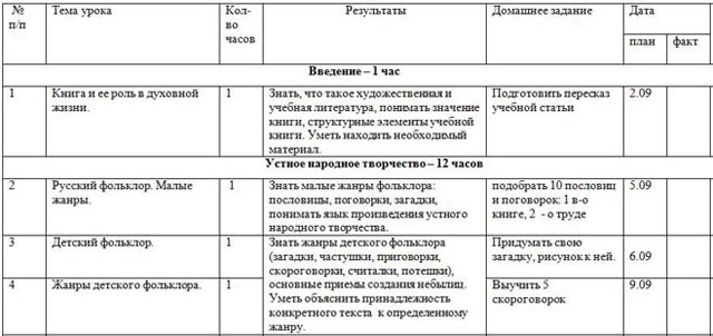 Ктп по литературе 6 класс