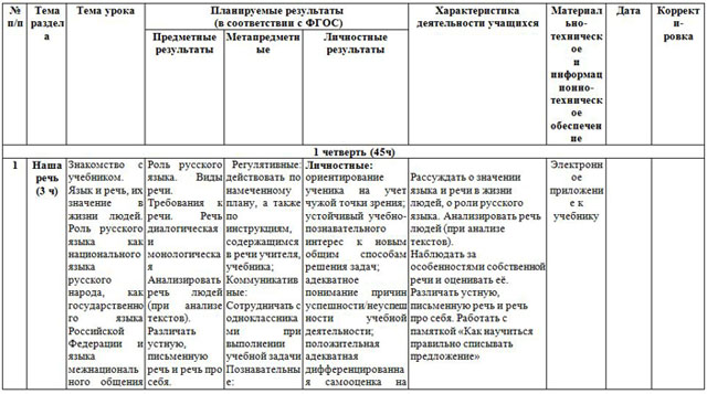 Тематические планы по русскому языку 4 класс фгос канакина 5 часов в неделю