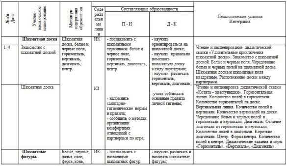 План работы шахматно шашечного кружка