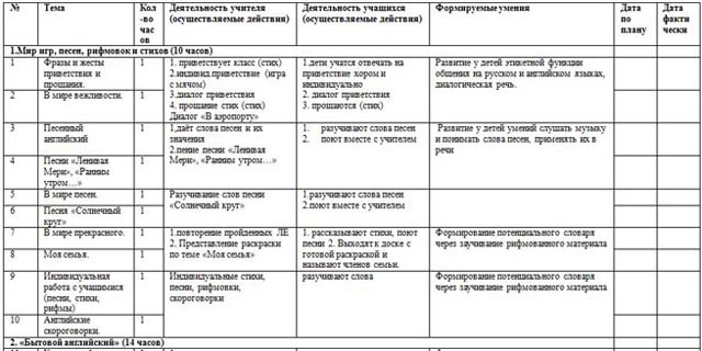 Технологическая карта внеурочного мероприятия по английскому языку