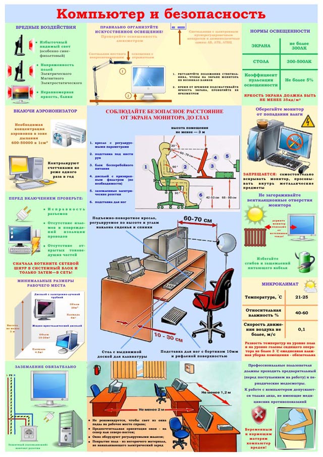 Безопасность кабинетов. Компьютер и безопасность. Компьютерная безопасность плакат. Стент компьютер и безопасность. Техника безопасности ПК.