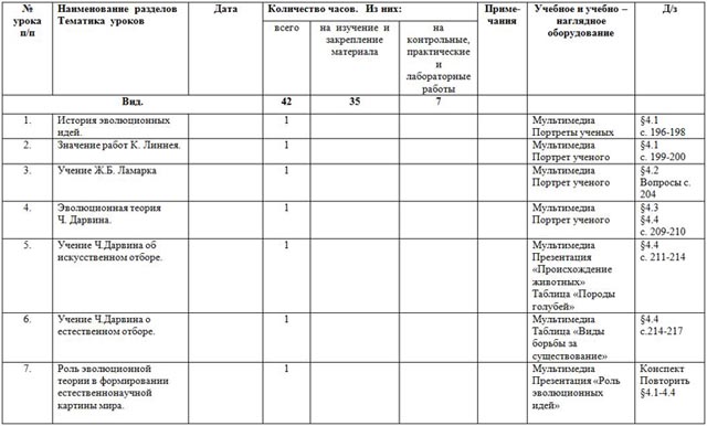 КТП биология 11 класс