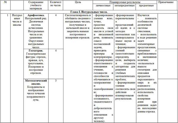 Ктп математика 5 класс 2023. Календарно-тематический план "Обществознание" 9 класс. Тематическое планирование Обществознание 6 класс Боголюбов. Календарное планирование Обществознание. Тематическое планирование биологии.