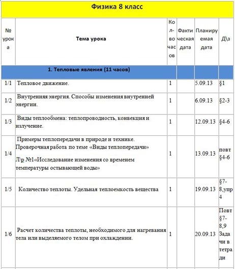 Тематическое планирование по физике по классам