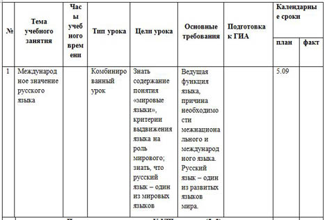 тематическое планирование русский язык 9 класс