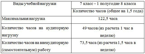 количество часов по программе фортепиано