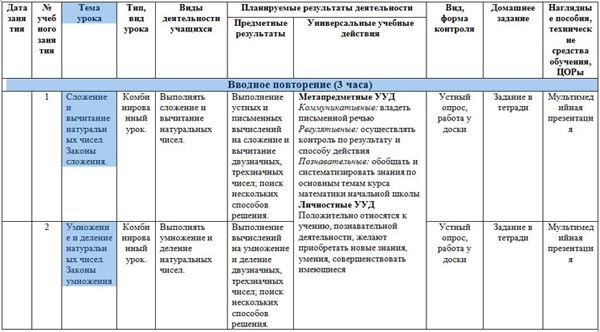 тематическое планирование 5 класс