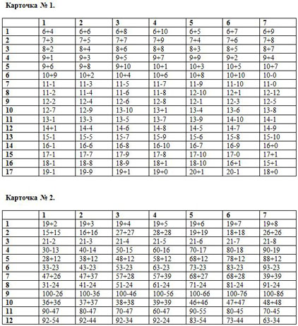 карточки по математике