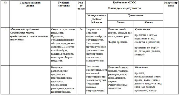 План работы по математике