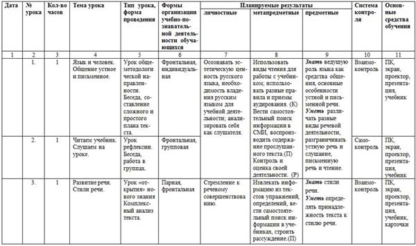 Рабочая Программа По Русскому Языку 6 Класс Львова Фгос С Ууд ...