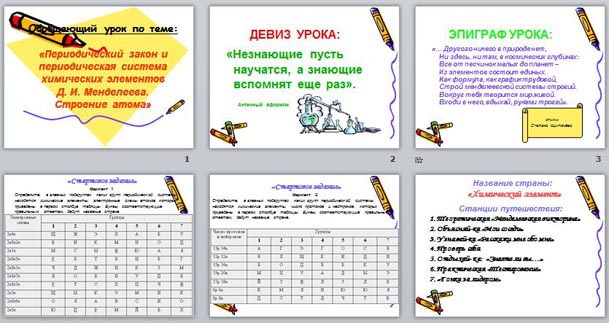 Презентация Периодическая система химических элементов Д.И. Менделеева