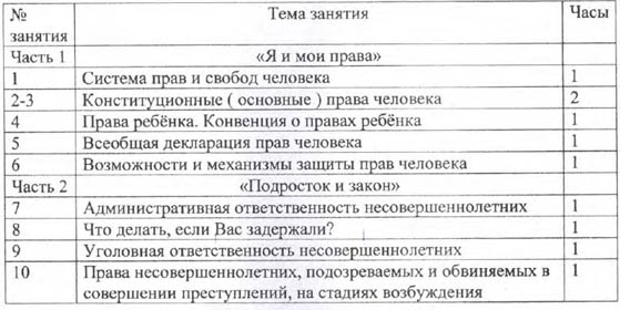 Тематическое планирование элективного курса по обществознанию