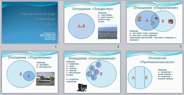 Презентация Отношения между понятиями