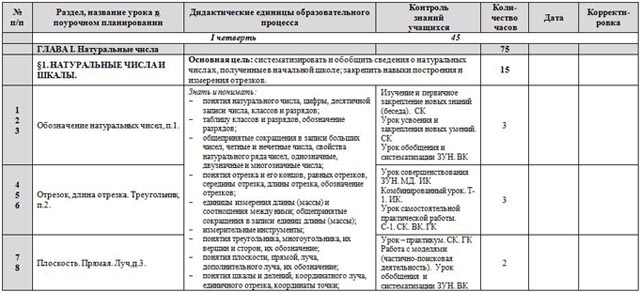 учебно-тематический план Математика 5 класс