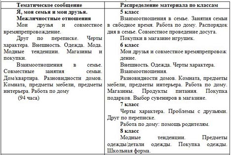 тематический план английский язык