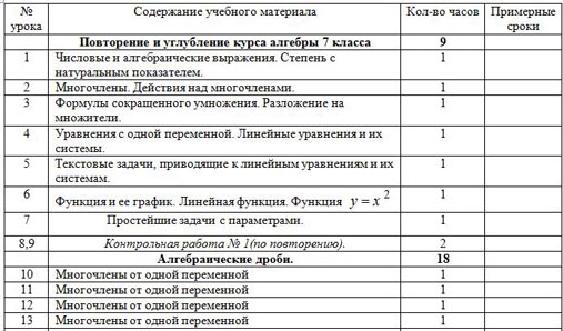 Тематическое планирование алгебры. Тематическое планирование Алгебра 8 класс Мордкович. Тематическое планирование по алгебре 8 класс ФГОС. Тематический план по алгебре 8. Тематический план Алгебра 7 Мордкович.