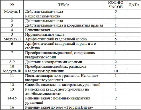 фрагмент ктп избранные вопросы математики 