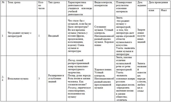 Тематический план по музыке 5 класс