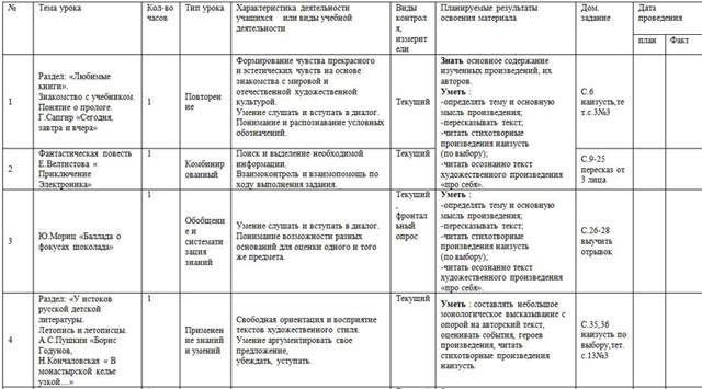 Тематическое планирование литературному чтению 4 класс