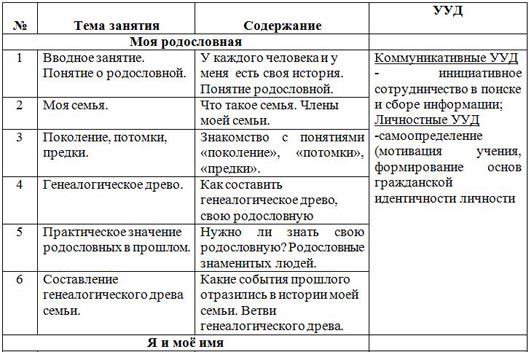 Тематическое планирование 