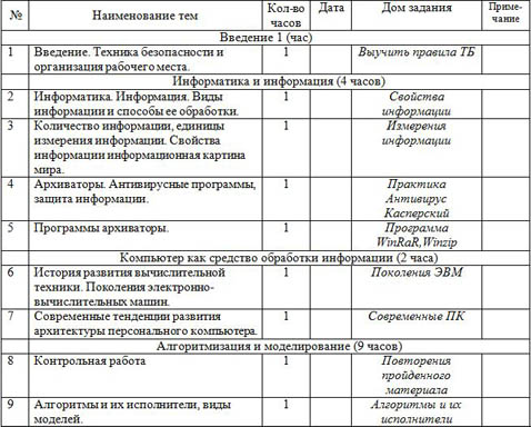 Поурочный план по информатике