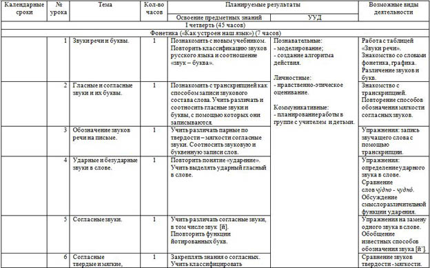 рабочая программа по русскому языку