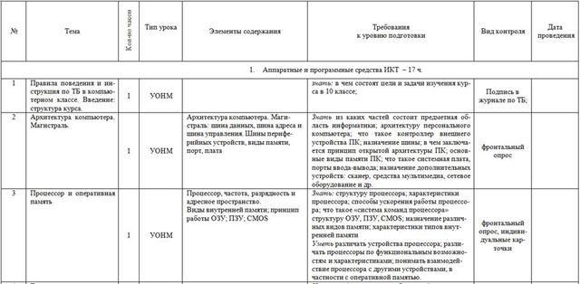 тематическое планирование информатика 10 класс профиль