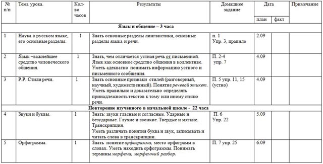 Тематический план по русскому языку 5 класс