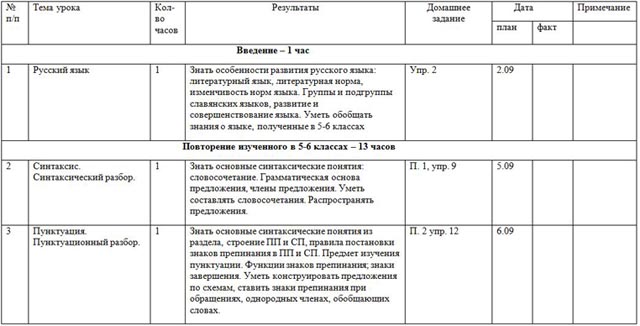 Тематическое планирование русский язык 7 класс