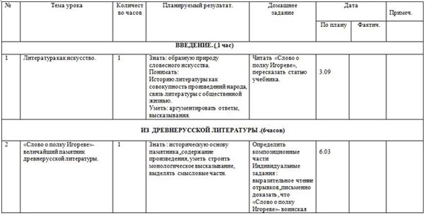 Литература 9 класс тематическое планирование