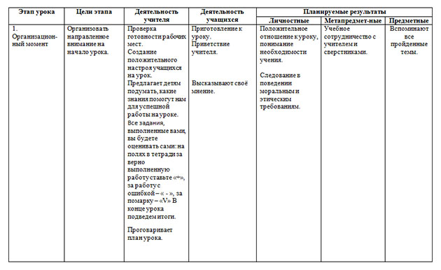 Конспект урока Запись сложения в строчку и  столбик