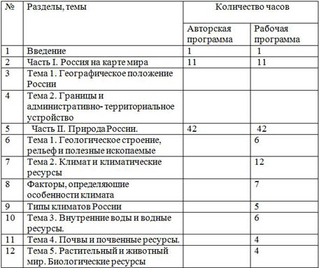 фрагмент ктп по географии