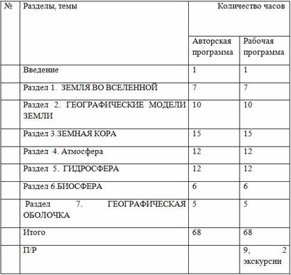 тематическое планирование география 6 класс