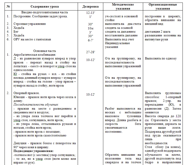 Урок по физкультуре Оценка акробатической комбинации; обучение упражнениям в равновесии (девушки); упражнениям на перекладине (юноши)