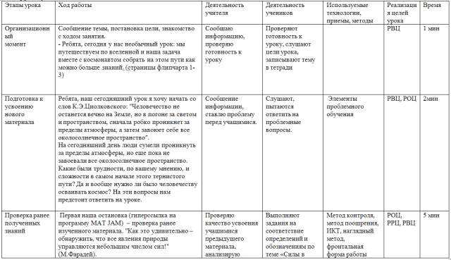 Разработка урока по физики по теме Вес тела