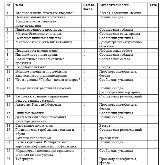 План работы кружка гитары