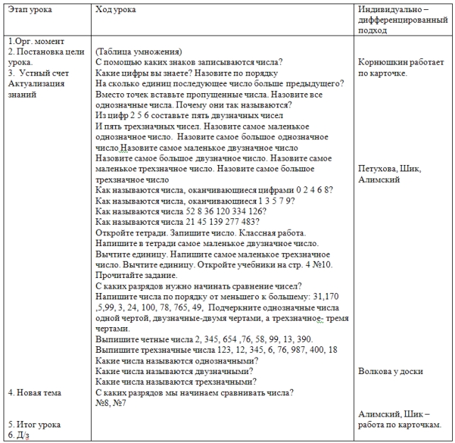 Урок математики по теме Образование, чтение, запись чисел в пределах 1 000