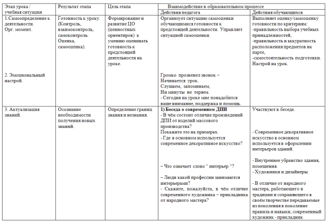 Тех карта урока изо