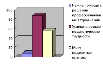 Материал класснмоу руководителю Инновационная деятельность в школе