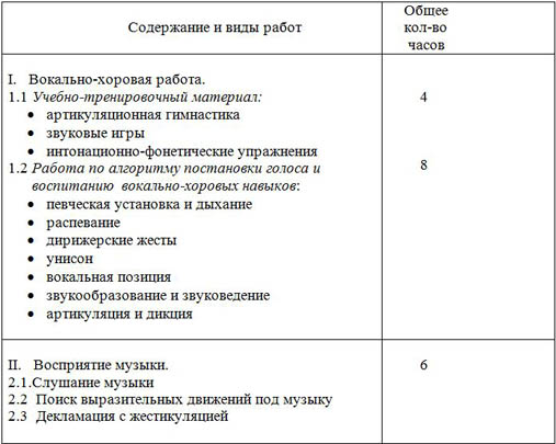 фрагмент учебно-тематического плана