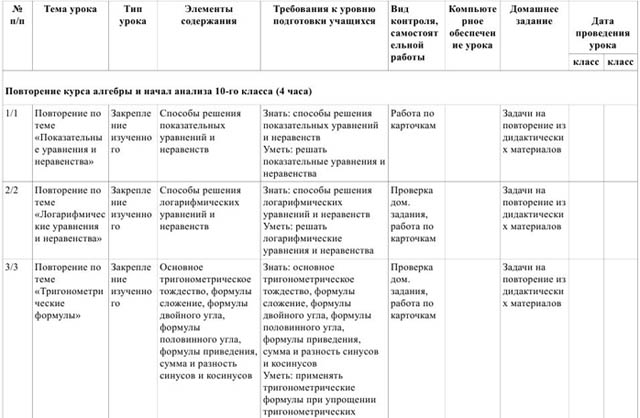 Календарно тематическое планирование ноябрь. КТП Алгебра 10 класс Сууд Никольский. КТП Алгебра 10 класс личностные Результаты Никольский. КТП по математике 10 класс Алимов.