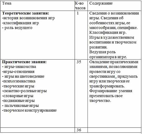 учебно-тематический план Развивающие игры