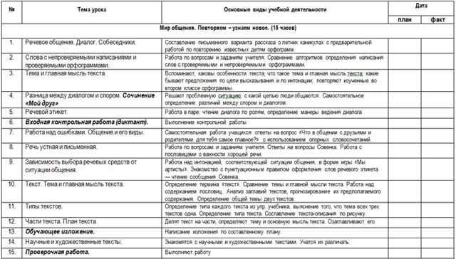 Учебно тематический план по русскому языку 3 класс