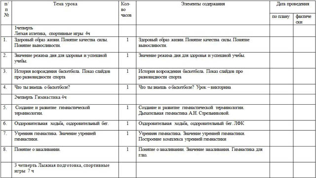 Тематическое планирование 9 класс фгос