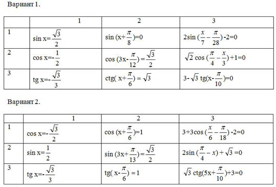 Простейшие тригонометрические уравнения 10 класс с ответами. Простые тригонометрические уравнения тренажер. Простейшие тригонометрические уравнения 10 класс самостоятельная. Карточка решение простейших тригонометрических уравнений 10 класс. Тригонометрические уравнения 10 класс самостоятельная.
