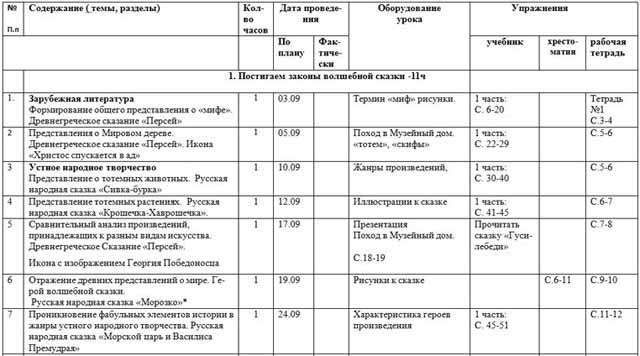 КТП литературное чтение 4 класс