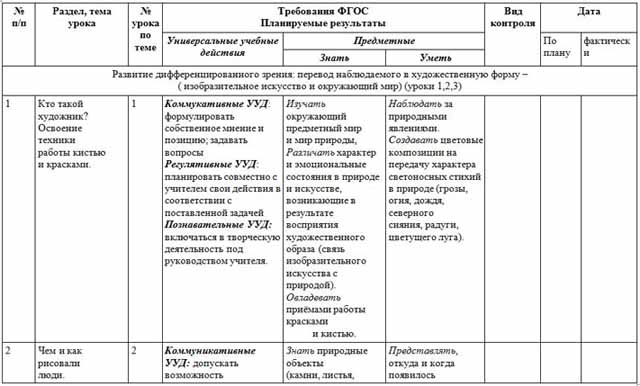 Технологическая карта изо 1 класс времена года