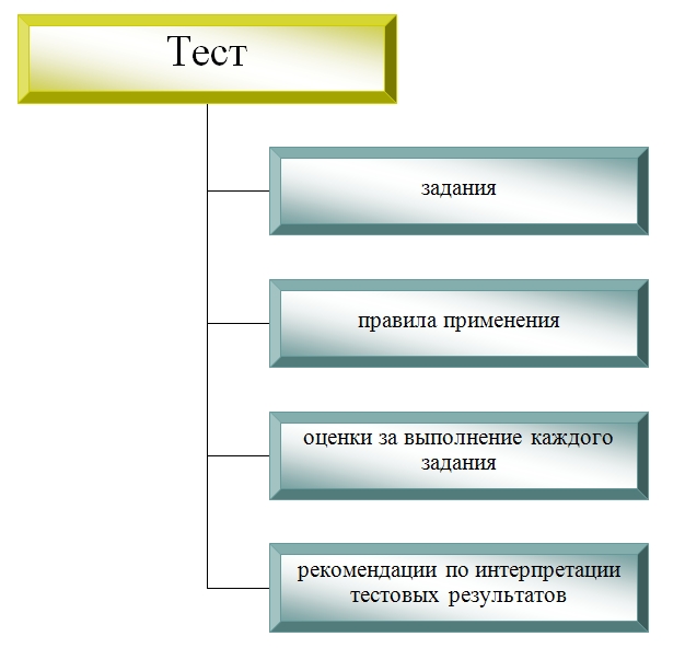 Строение теста